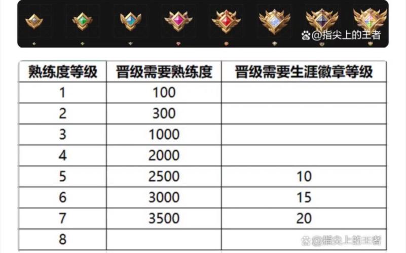 王者新赛季更新掉段机制怎么办(王者新赛季更新掉段情况)-第6张图片-无暮网 王者新赛季更新掉段机制怎么办(王者新赛季更新掉段情况)-第6张图片-无暮网