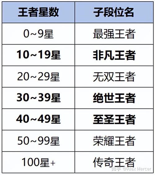 王者新赛季更新掉段机制怎么办(王者新赛季更新掉段情况)-第7张图片-无暮网 王者新赛季更新掉段机制怎么办(王者新赛季更新掉段情况)-第7张图片-无暮网