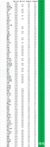 王者荣耀购买英雄记录在哪里查看（王者荣耀 英雄购买记录）-第7张图片-无暮网