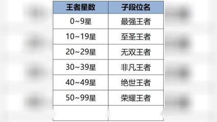 王者的新赛季什么时候出来(王者的新赛季啥时候开始)-第6张图片-无暮网 王者的新赛季什么时候出来(王者的新赛季啥时候开始)-第6张图片-无暮网