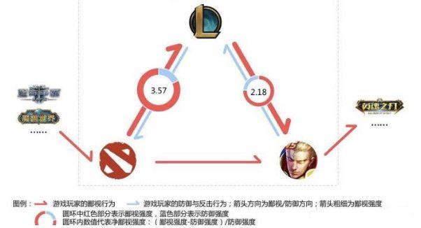 dota和王者荣耀有什么关系（dota和lol王者荣耀的区别）-第2张图片-无暮网