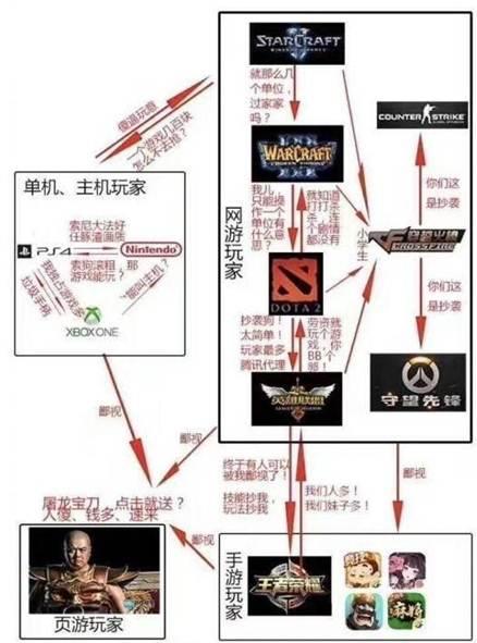 dota和王者荣耀有什么关系（dota和lol王者荣耀的区别）-第4张图片-无暮网