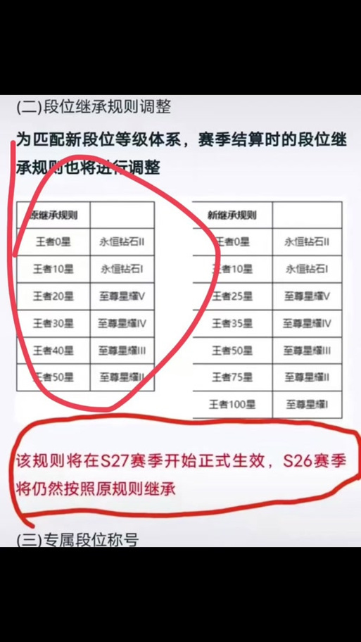 王者新赛季段位掉段规则是什么意思啊(王者的新赛季掉段)-第7张图片-无暮网 王者新赛季段位掉段规则是什么意思啊(王者的新赛季掉段)-第7张图片-无暮网