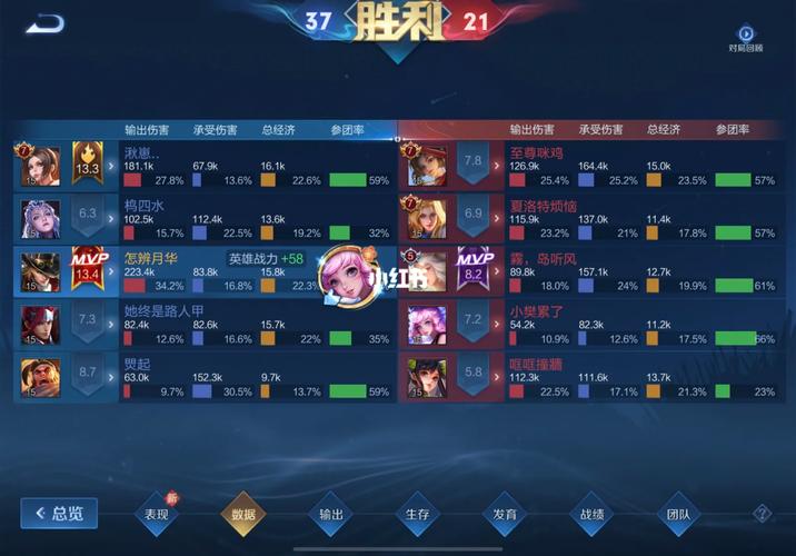 王者荣耀排位表现分为什么加的很少（王者排位赛表现分加得少扣得多）-第2张图片-无暮网