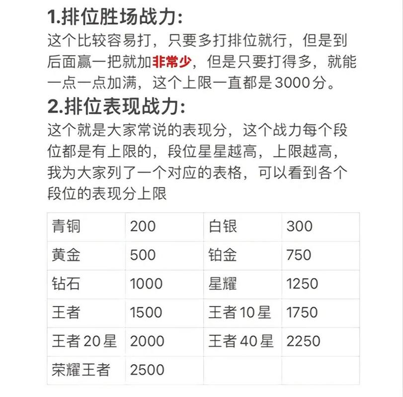 王者荣耀排位表现分为什么加的很少（王者排位赛表现分加得少扣得多）-第3张图片-无暮网