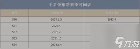 王者更新要更新几次（王者更新要更新多久）