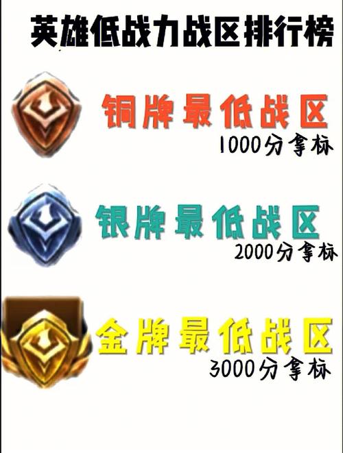 王者荣耀容易上分的地区,王者哪些区好上分-第5张图片-无暮网 王者荣耀容易上分的地区,王者哪些区好上分-第5张图片-无暮网