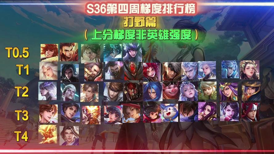 王者荣耀无脑打野英雄排名,王者荣耀简单无脑的打野-第2张图片-无暮网