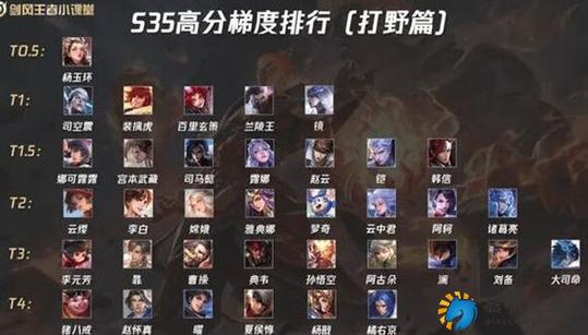 王者荣耀无脑打野英雄排名,王者荣耀简单无脑的打野-第5张图片-无暮网