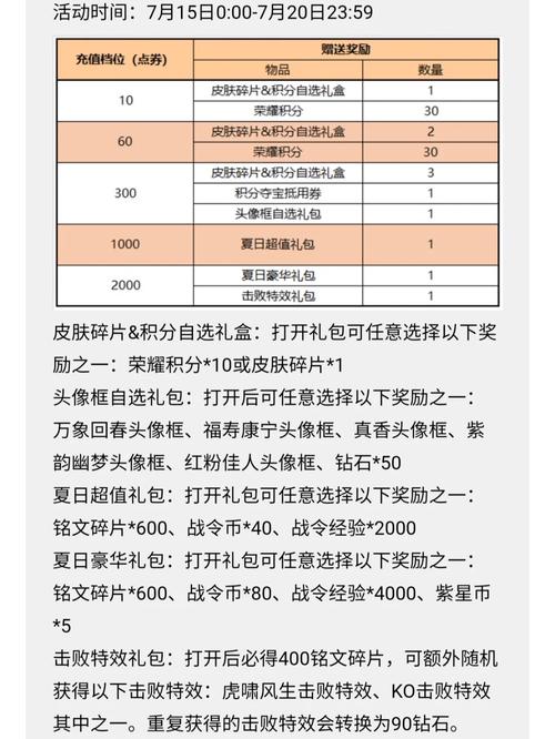 昨天王者更新内容是什么,王者今天更新-第4张图片-无暮网 昨天王者更新内容是什么,王者今天更新-第4张图片-无暮网