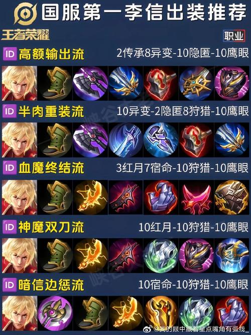 王者李信铭文装备(李信铭文怎么搭配最强2020)-第5张图片-无暮网 王者李信铭文装备(李信铭文怎么搭配最强2020)-第5张图片-无暮网