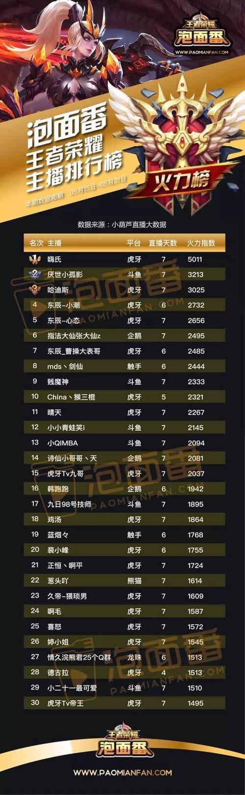 王者主播的名字大全(王者主播名字大全王者荣耀名字)-第1张图片-无暮网 王者主播的名字大全(王者主播名字大全王者荣耀名字)-第1张图片-无暮网