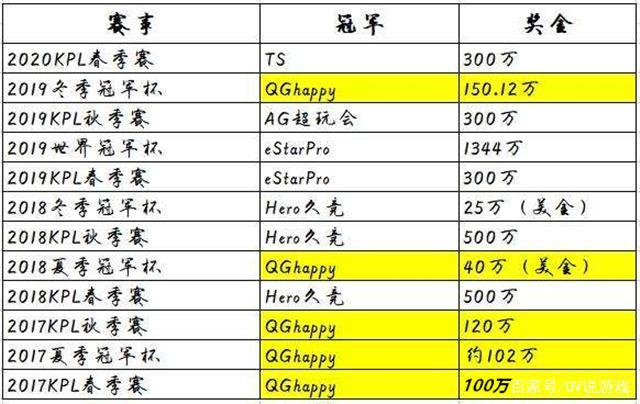 玩王者的玩家有多少人,玩王者荣耀的多少人-第6张图片-无暮网 玩王者的玩家有多少人,玩王者荣耀的多少人-第6张图片-无暮网