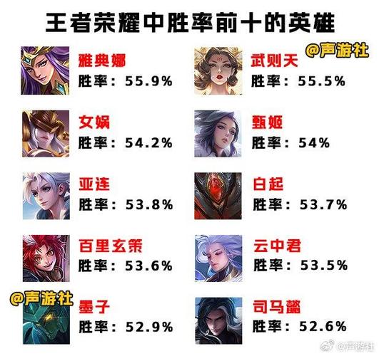 王者荣耀里怎么看英雄胜率排名,怎么查看王者荣耀英雄胜率排名-第2张图片-无暮网