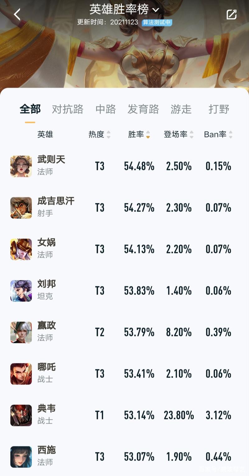 王者荣耀里怎么看英雄胜率排名,怎么查看王者荣耀英雄胜率排名-第6张图片-无暮网
