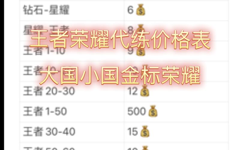 王者段位费用(王者段位费用表图)-第1张图片-无暮网 王者段位费用(王者段位费用表图)-第1张图片-无暮网