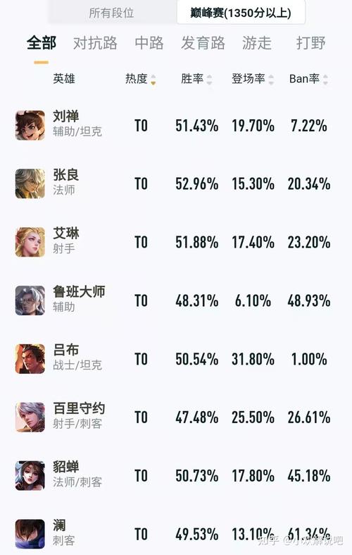 王者荣耀近期强势英雄(王者荣耀现阶段强势英雄)-第1张图片-无暮网 王者荣耀近期强势英雄(王者荣耀现阶段强势英雄)-第1张图片-无暮网