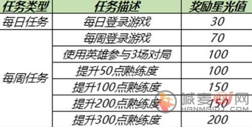 王者哪里练英雄,王者荣耀在哪儿练英雄-第5张图片-无暮网