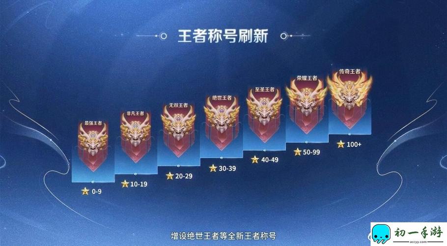 王者什么时候能打排位赛(王者什么时候可以打排位赛)-第2张图片-无暮网 王者什么时候能打排位赛(王者什么时候可以打排位赛)-第2张图片-无暮网