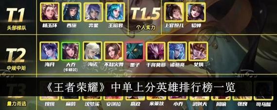 王者荣耀上分最稳英雄最新版,王者最新上分英雄排名-第4张图片-无暮网 王者荣耀上分最稳英雄最新版,王者最新上分英雄排名-第4张图片-无暮网