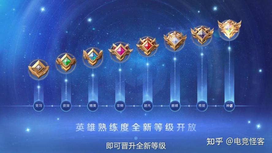王者荣耀限免英雄可以加熟练度吗(王者的限免英雄可使用多长时间)-第5张图片-无暮网 王者荣耀限免英雄可以加熟练度吗(王者的限免英雄可使用多长时间)-第5张图片-无暮网