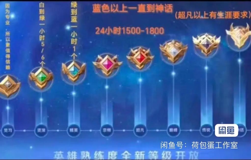 王者荣耀限免英雄可以加熟练度吗(王者的限免英雄可使用多长时间)-第7张图片-无暮网 王者荣耀限免英雄可以加熟练度吗(王者的限免英雄可使用多长时间)-第7张图片-无暮网