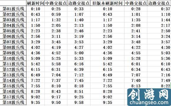 王者训练营怎么让敌人跟着我走呢,王者训练营怎么让敌方不动-第4张图片-无暮网