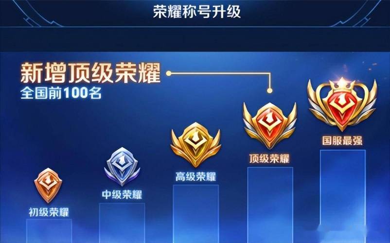 王者荣耀英雄怎么评市级(王者荣耀英雄如何评选市级)-第4张图片-无暮网 王者荣耀英雄怎么评市级(王者荣耀英雄如何评选市级)-第4张图片-无暮网