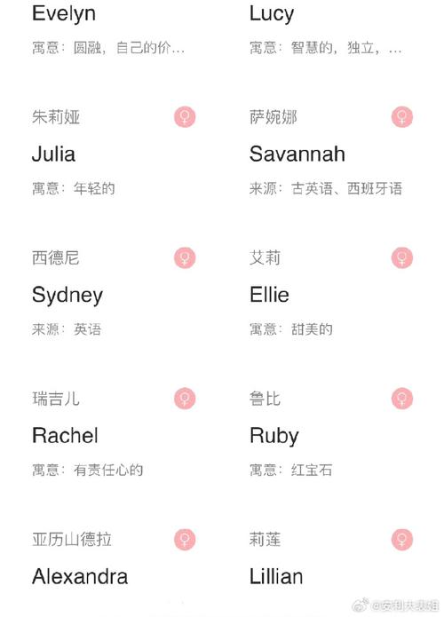 王者id女生一个字可爱英文名（王者id女生一个字可爱英文名带符号）-第5张图片-无暮网