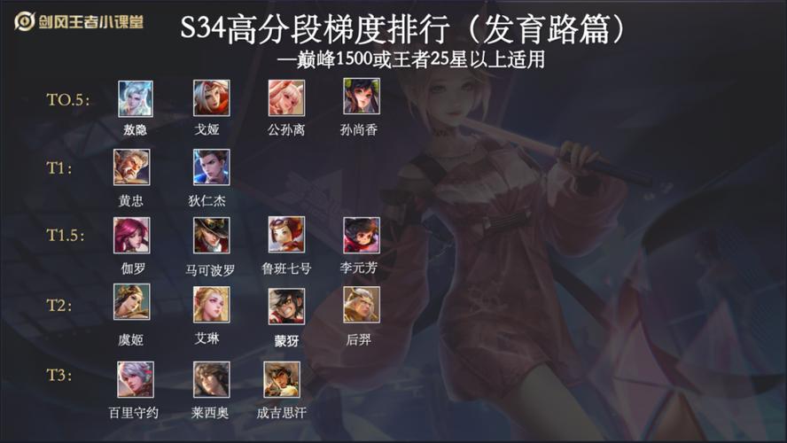 王者怎样快速提升经济（王者荣耀怎样才能快速提升经济）-第4张图片-无暮网