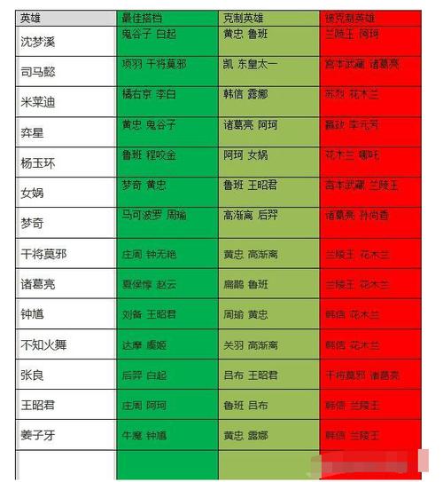 王者荣耀法师输出装备推荐最新,王者荣耀法师输出装备推荐最新版本-第3张图片-无暮网 王者荣耀法师输出装备推荐最新,王者荣耀法师输出装备推荐最新版本-第3张图片-无暮网