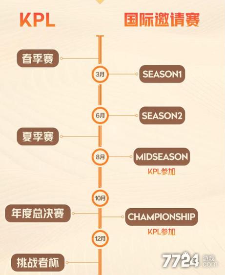 王者荣耀kpl赛事微博,王者荣耀kpl职业联赛微博-第6张图片-无暮网 王者荣耀kpl赛事微博,王者荣耀kpl职业联赛微博-第6张图片-无暮网