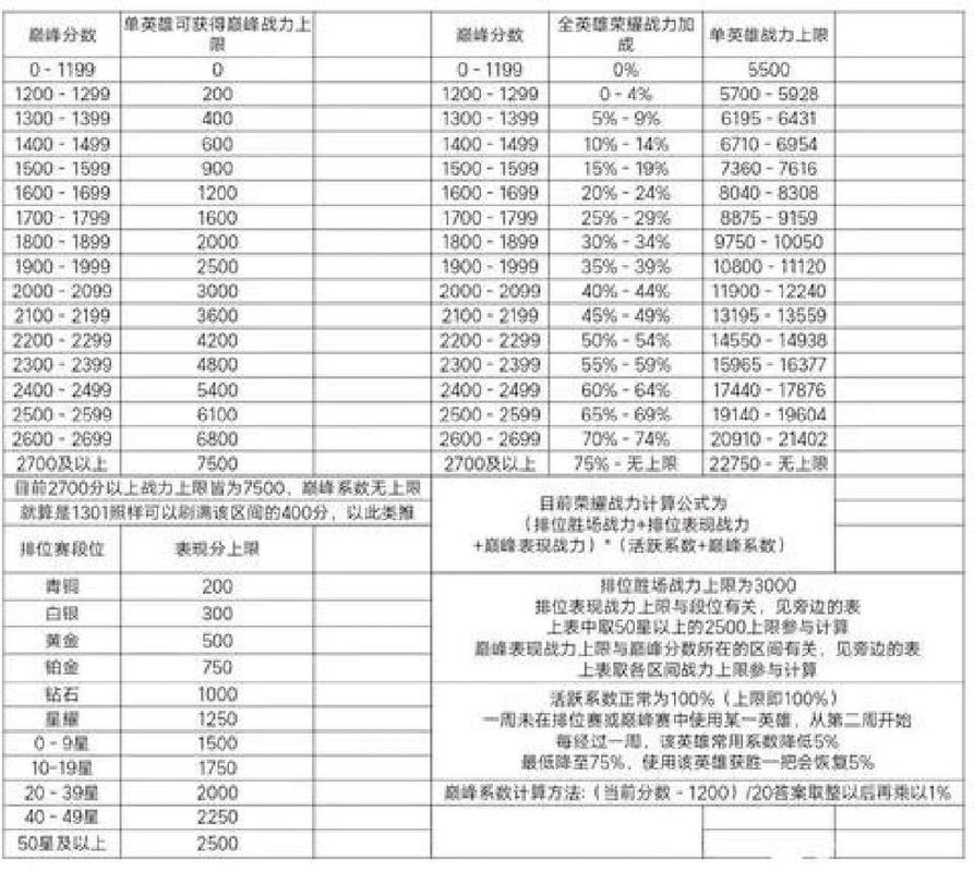 王者打什么分加的多少,王者多少分什么意思-第2张图片-无暮网 王者打什么分加的多少,王者多少分什么意思-第2张图片-无暮网