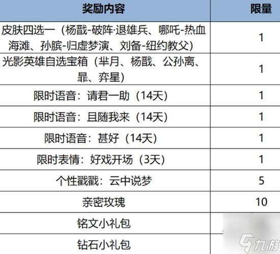 王者新手快速获得英雄皮肤的方法,王者新手快速获得英雄皮肤的方法是什么-第1张图片-无暮网 王者新手快速获得英雄皮肤的方法,王者新手快速获得英雄皮肤的方法是什么-第1张图片-无暮网