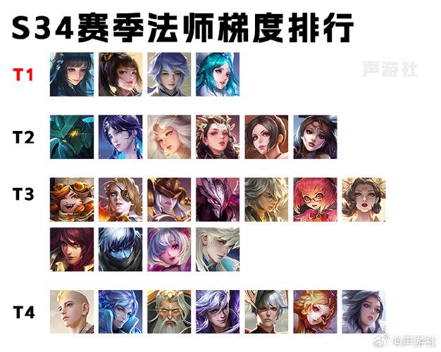 王者法师上手难度排名榜,王者法师上手难度排名榜前十名-第6张图片-无暮网 王者法师上手难度排名榜,王者法师上手难度排名榜前十名-第6张图片-无暮网