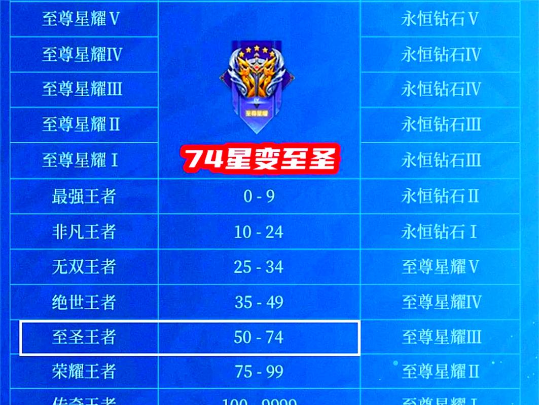 王者掉星耀赛季结束显示是啥段位(王者新赛季掉星段位)-第6张图片-无暮网 王者掉星耀赛季结束显示是啥段位(王者新赛季掉星段位)-第6张图片-无暮网