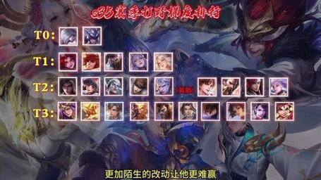 王者荣耀s23赛季强势法师是谁,王者荣耀s23赛季最强法师-第4张图片-无暮网 王者荣耀s23赛季强势法师是谁,王者荣耀s23赛季最强法师-第4张图片-无暮网