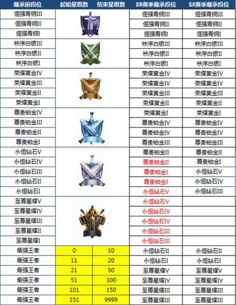 王者打排位要几级才能打(王者几级打排位好)-第3张图片-无暮网 王者打排位要几级才能打(王者几级打排位好)-第3张图片-无暮网