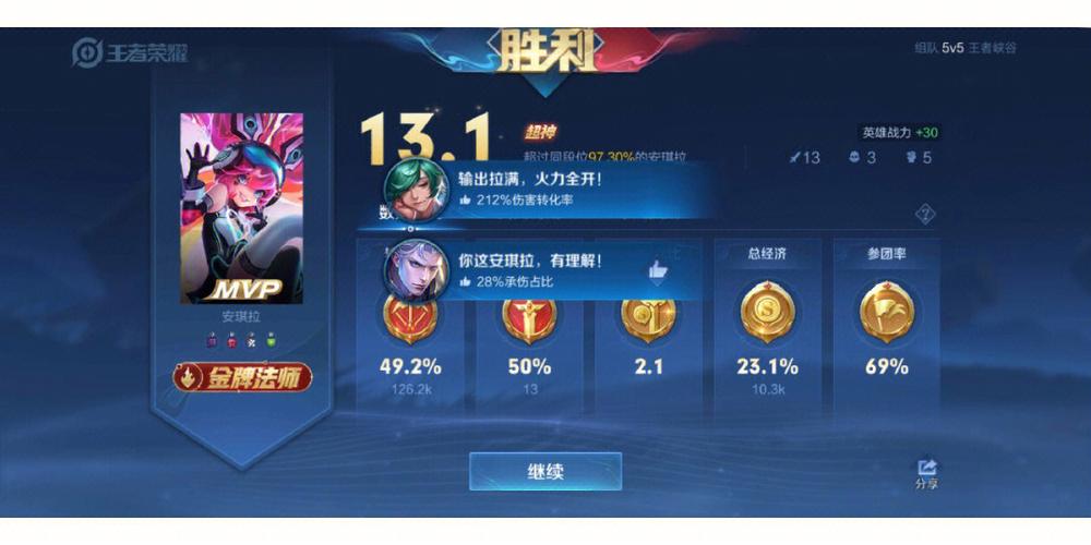王者安琪拉哪个战区荣耀战力低一点啊(哪个区的安琪拉荣耀战力最低)-第1张图片-无暮网 王者安琪拉哪个战区荣耀战力低一点啊(哪个区的安琪拉荣耀战力最低)-第1张图片-无暮网