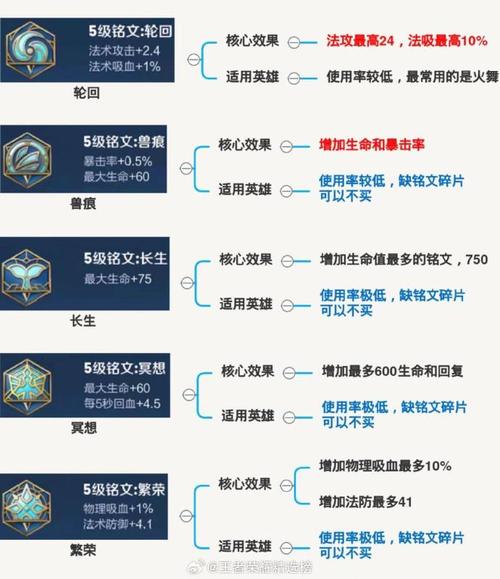 王者荣耀怎么获取铭文碎片比较多,王者荣耀如何获得铭文碎片-第1张图片-无暮网 王者荣耀怎么获取铭文碎片比较多,王者荣耀如何获得铭文碎片-第1张图片-无暮网