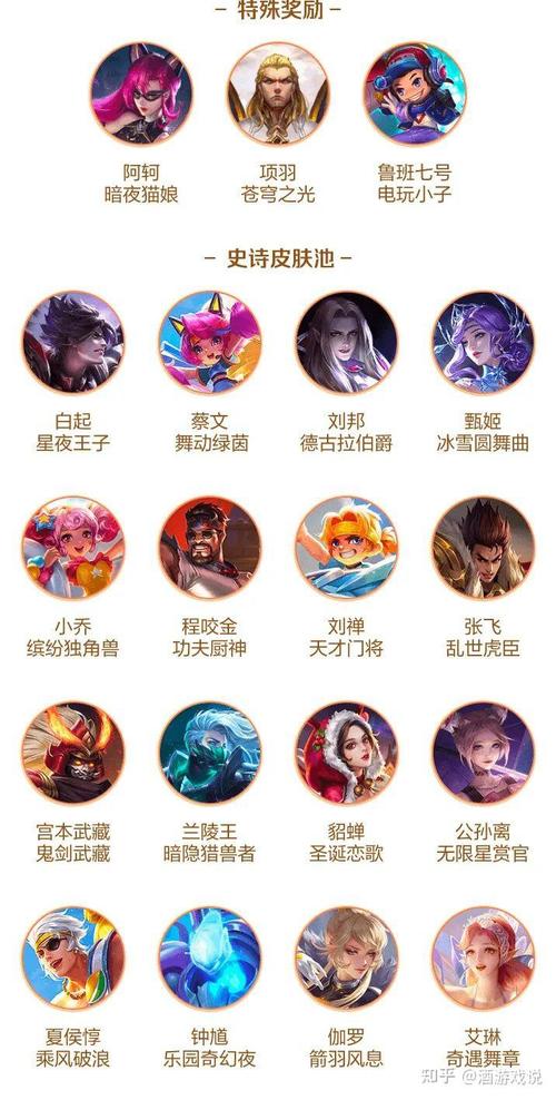 盘点王者荣耀里那些女神皮肤叫什么名字(盘点王者荣耀里那些女神皮肤叫什么名字)-第2张图片-无暮网 盘点王者荣耀里那些女神皮肤叫什么名字(盘点王者荣耀里那些女神皮肤叫什么名字)-第2张图片-无暮网