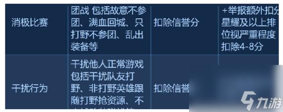 王者英雄为什么不能打排位,为什么王者有的英雄不能打排位-第3张图片-无暮网 王者英雄为什么不能打排位,为什么王者有的英雄不能打排位-第3张图片-无暮网