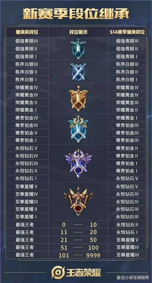 王者荣耀至尊星耀怎么打出来的啊,王者荣耀至尊星耀怎么打出来的啊多少钱-第4张图片-无暮网
