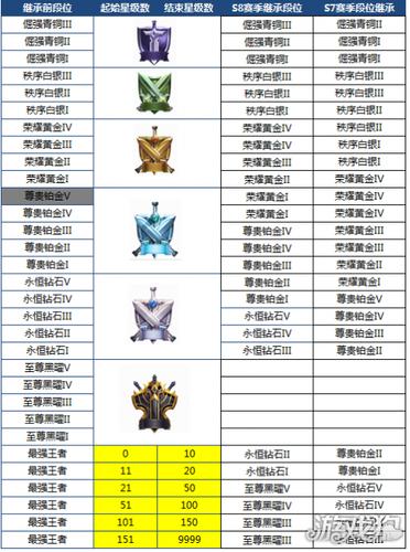 王者荣耀至尊星耀怎么打出来的啊,王者荣耀至尊星耀怎么打出来的啊多少钱-第7张图片-无暮网