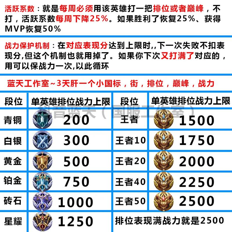 王者打什么加荣耀战力比较多(王者玩什么加荣耀战力)-第2张图片-无暮网 王者打什么加荣耀战力比较多(王者玩什么加荣耀战力)-第2张图片-无暮网