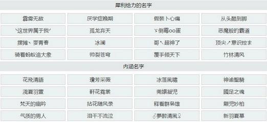 王者荣耀情侣名字不明显,王者荣耀情侣名不明显的-第1张图片-无暮网 王者荣耀情侣名字不明显,王者荣耀情侣名不明显的-第1张图片-无暮网