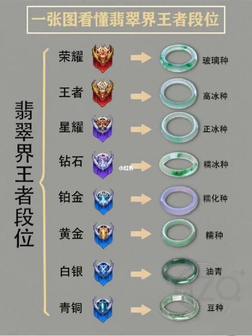 王者荣耀从哪里看段位等级,怎么看王者的段位等级-第1张图片-无暮网 王者荣耀从哪里看段位等级,怎么看王者的段位等级-第1张图片-无暮网