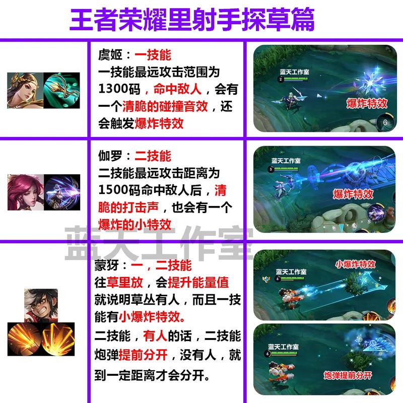 王者射手技巧攻略大全(王者荣耀射手打法教学)-第4张图片-无暮网 王者射手技巧攻略大全(王者荣耀射手打法教学)-第4张图片-无暮网