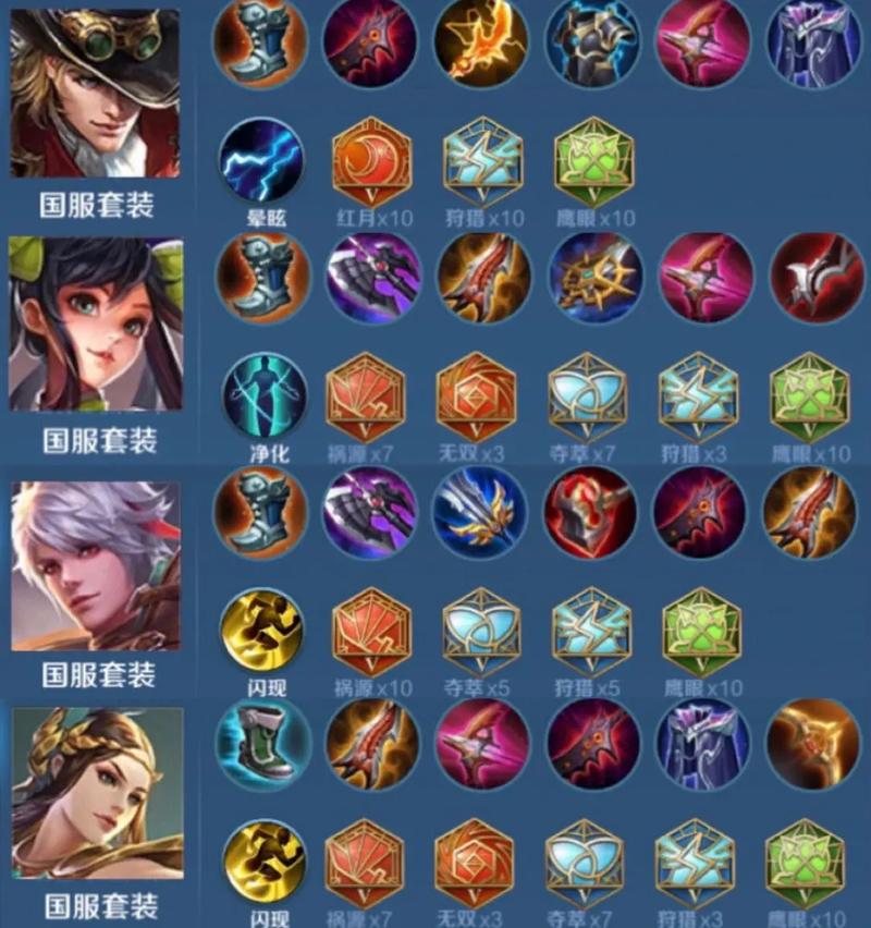 王者射手技巧攻略大全(王者荣耀射手打法教学)-第5张图片-无暮网 王者射手技巧攻略大全(王者荣耀射手打法教学)-第5张图片-无暮网