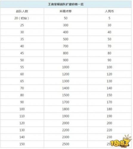 王者战队十级多少人,王者战队十级多少人能打-第5张图片-无暮网 王者战队十级多少人,王者战队十级多少人能打-第5张图片-无暮网